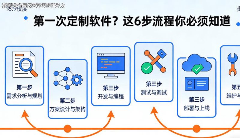 业务系统定制