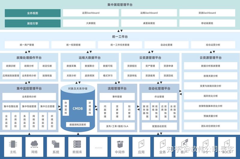 业务系统定制：企业数字化转型的加速器